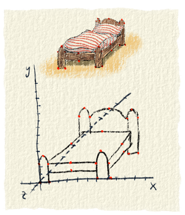 Zobrazenie postele pomocou bodov v karteziánskej súradnicovej sústave