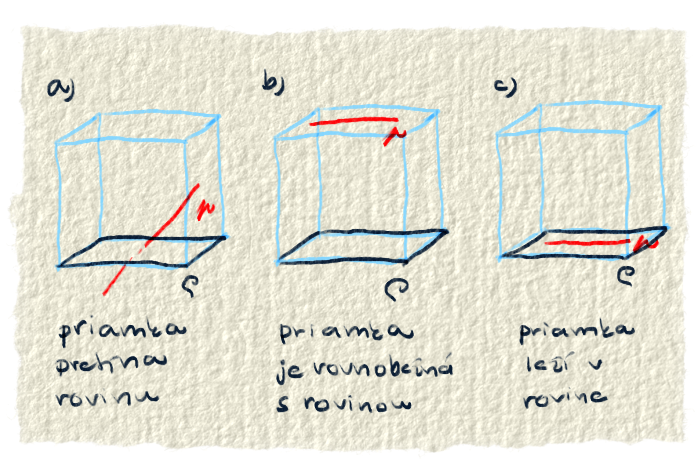 Vzájomná poloha priamky a roviny