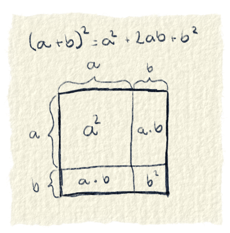 Vzorec (a+b) na 2