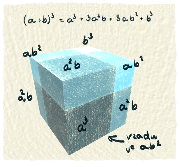 Vzorec (a+b) na 3