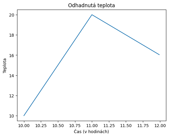 lineárna interpolácia teploty
