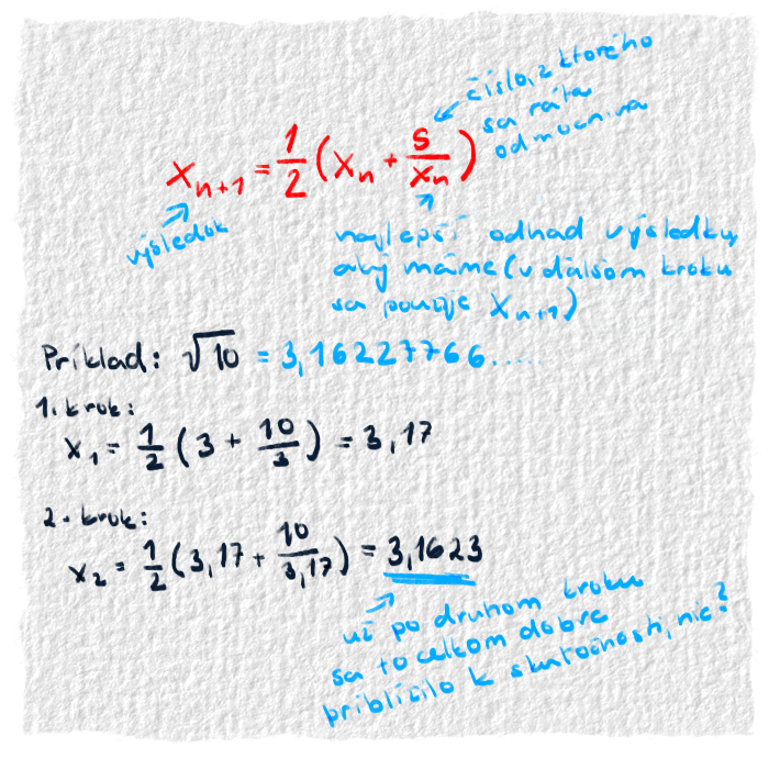 Babylonská metóda rátania druhej odmocniny.