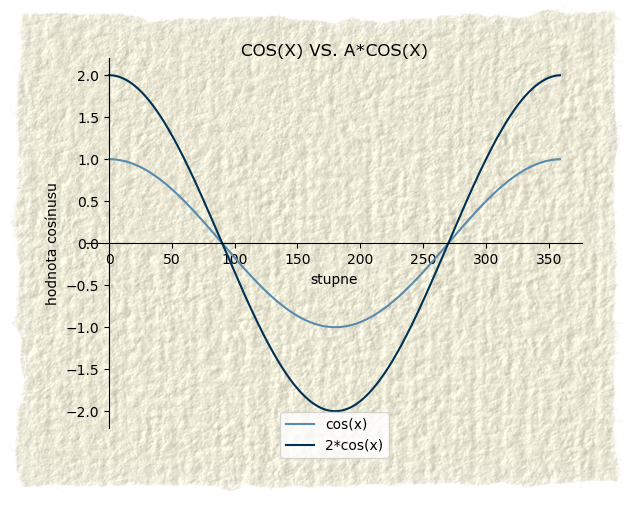 a*cos(x)