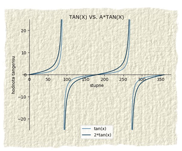 a*tan(x)