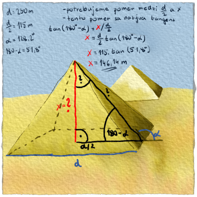 Počítanie výšky pyramídy