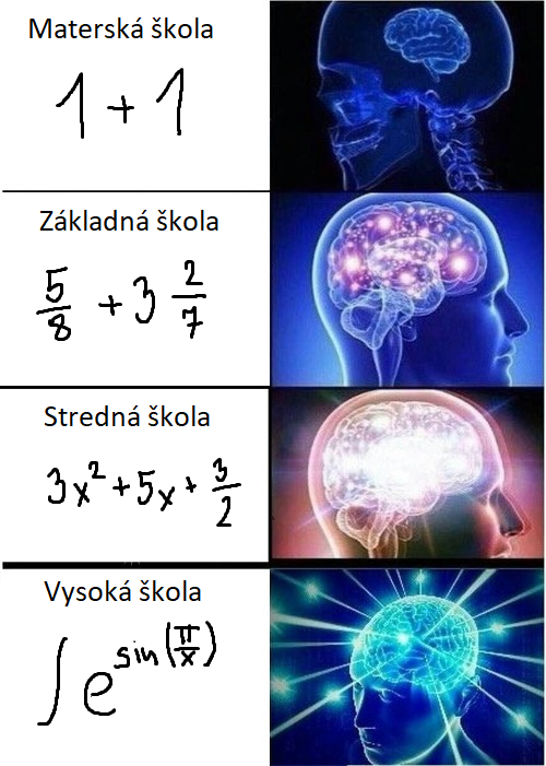 Čím si starší, tým je v matematike viac písmen