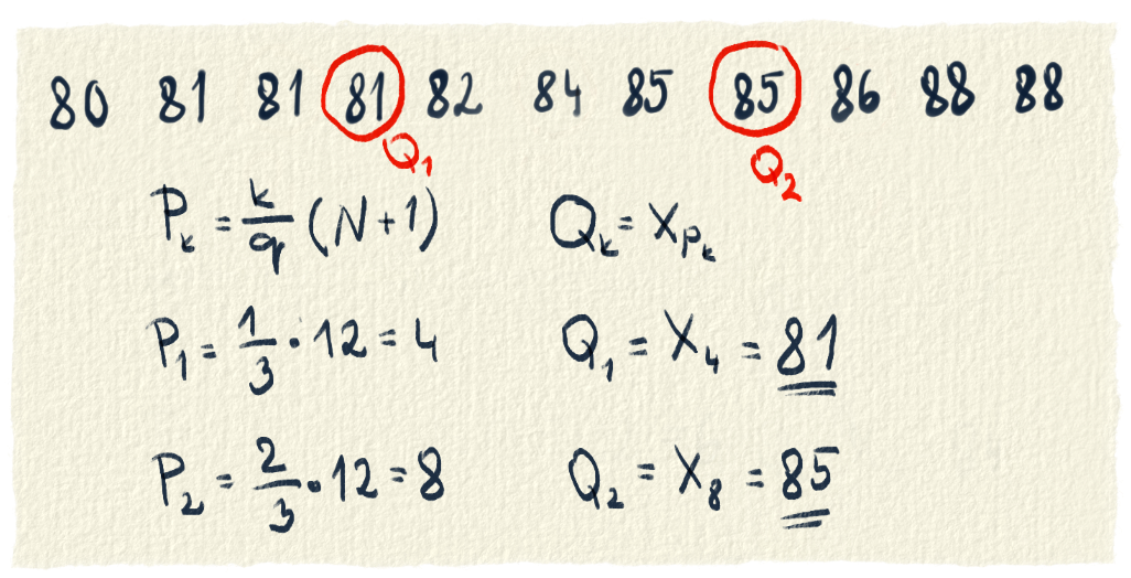Rátanie kvantilov, keď kvantil vyjde presne na pozícií